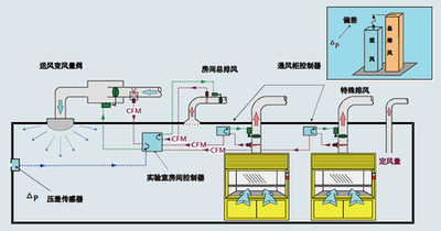 智能樓宇自動(dòng)化系統(tǒng) 智能樓宇自動(dòng)化系統(tǒng)