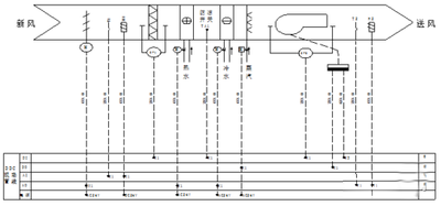 空調新風系統(tǒng)控制 空調新風系統(tǒng)控制