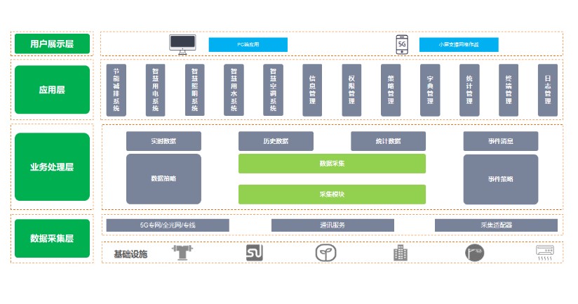 建筑物節(jié)能監(jiān)測(cè)系統(tǒng)，讓每一棟建筑都成為“節(jié)能先鋒”(圖2)