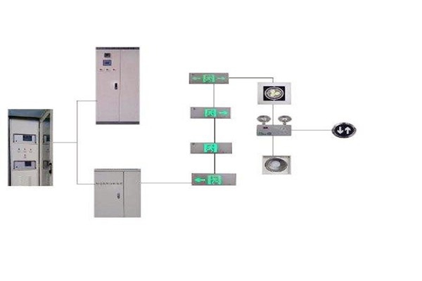樓宇控制系統(tǒng)與智能照明系統(tǒng)的集成現(xiàn)狀如何？