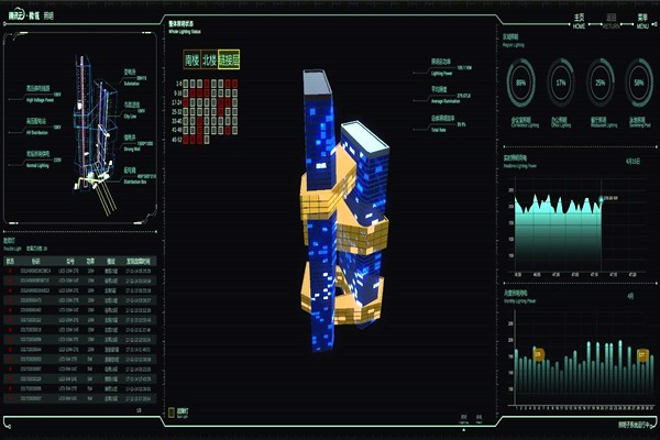 智能樓宇自控系統(tǒng)的起源及國內(nèi)現(xiàn)狀！