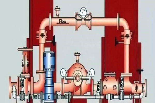 消防給水在樓宇智能化系統(tǒng)中有怎樣的表現(xiàn)呢？