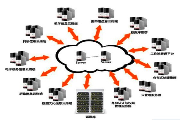 樓宇自動(dòng)化系統(tǒng)的設(shè)計(jì)如何實(shí)現(xiàn)經(jīng)濟(jì)性？