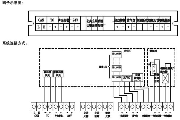 智能樓宇控制系統(tǒng)如何采用硬接點(diǎn)方式？