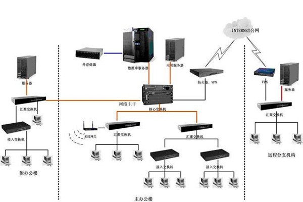 智能樓宇如何配置好計(jì)算機(jī)網(wǎng)絡(luò)系統(tǒng)？