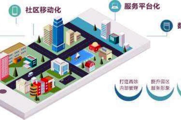 樓宇智能化系統(tǒng)的革新具備哪些優(yōu)勢(shì)？