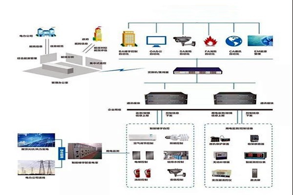 樓宇智能化系統(tǒng)施工實(shí)操！