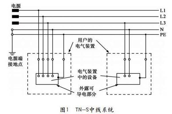 TN-S低壓配電系統(tǒng)性能展示！