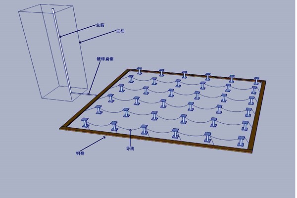 機房防雷接地樓宇智能化的體現(xiàn)！