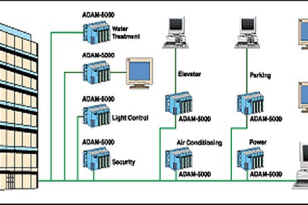 樓宇自控系統(tǒng)四大基本組成介紹！