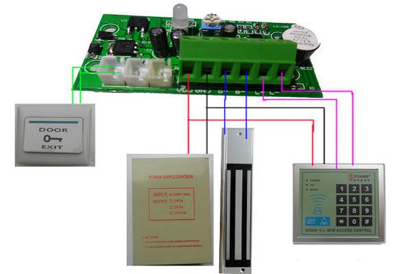 樓宇自控系統(tǒng)的“自控”體現(xiàn)在哪些方面？