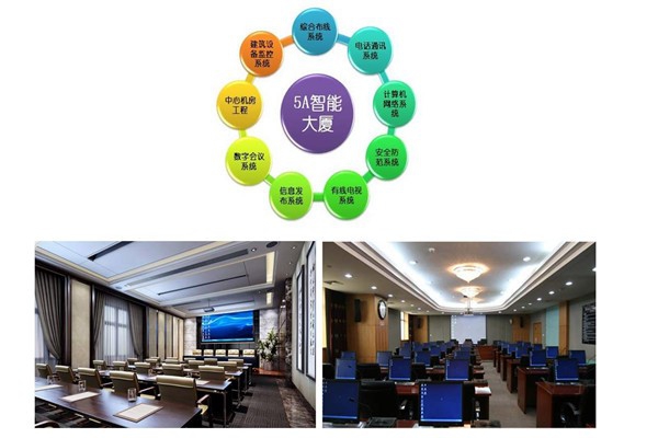 樓宇智能化系統(tǒng)當(dāng)前的市場背景！