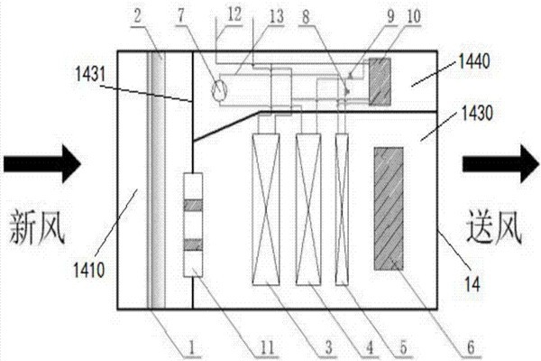 樓宇智能化充分利用新風(fēng)自然冷源！