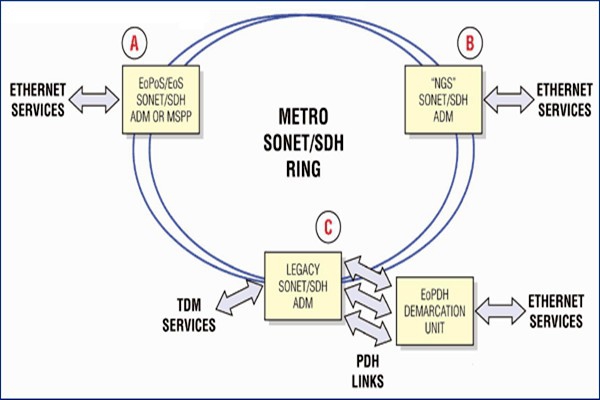 干貨！樓宇自控系統(tǒng)的主干網(wǎng)絡(luò)和控制網(wǎng)絡(luò)！