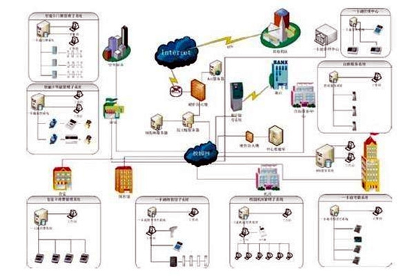 樓宇自控系統(tǒng)的應(yīng)用表現(xiàn)在那些方面？