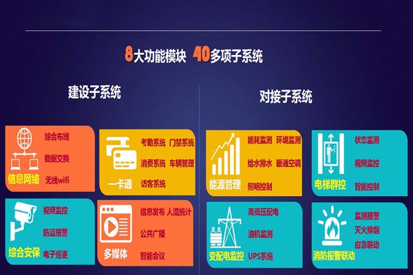 實(shí)力與智慧并存的智能樓宇自控系統(tǒng)！