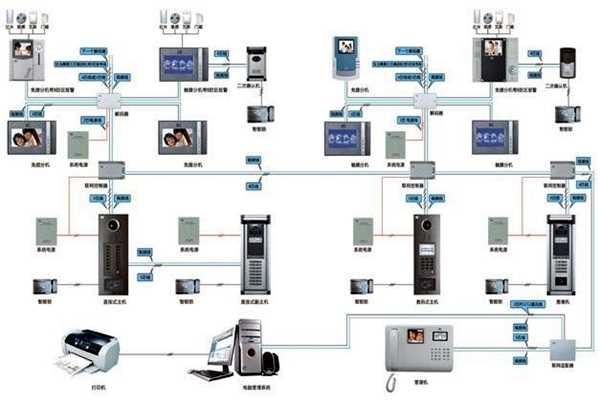 樓宇智能化系統(tǒng)概論！