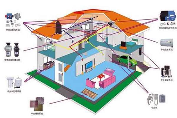 樓宇自控追求電氣節(jié)能！