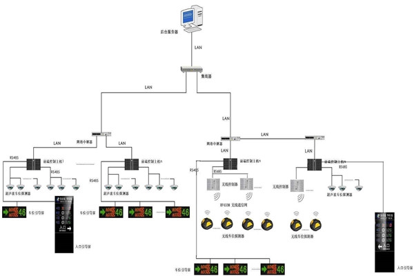 智慧型的樓宇自動(dòng)化系統(tǒng)！