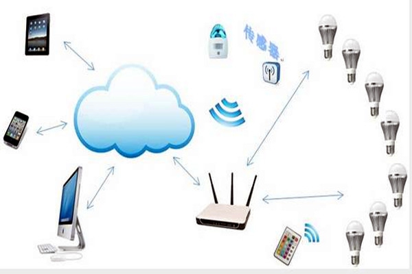 智能樓宇控制系統(tǒng)如何實現(xiàn)智能照明？