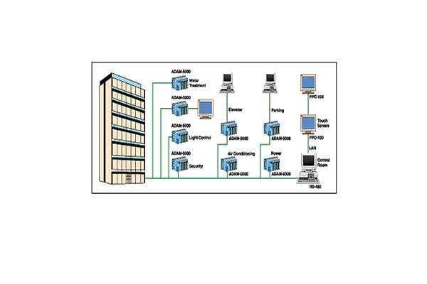 樓宇自動(dòng)化系統(tǒng)包括哪些內(nèi)容？