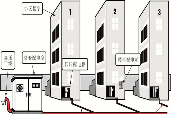 樓宇自動(dòng)化系統(tǒng)的設(shè)備安全性尤為重要！