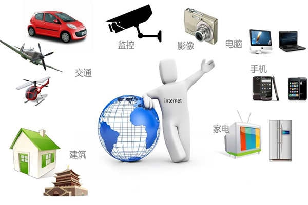 智能樓宇最新通信網(wǎng)絡(luò)技術(shù)的集成！