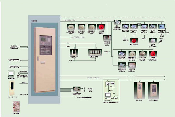 智能樓宇自控系統(tǒng)的施工以及驗收工作匯總！