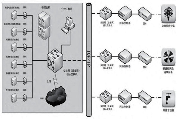趙振晌帶您走進(jìn)樓宇控制系統(tǒng)的精彩世界！