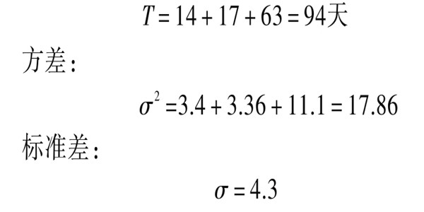 樓宇自控系統(tǒng)項目智能化設計進度控制！