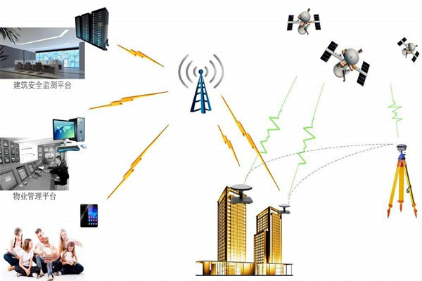 智能樓宇控制系統(tǒng)的節(jié)能減排需要物聯(lián)網(wǎng)！