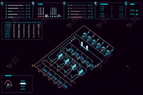 樓宇自控系統(tǒng)項(xiàng)目龐大，需要具備哪些特點(diǎn)？