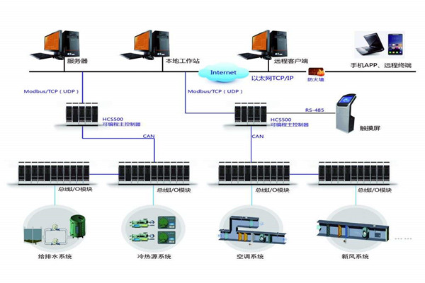 智能樓宇自控系統(tǒng)的安裝問題以及應對方法！