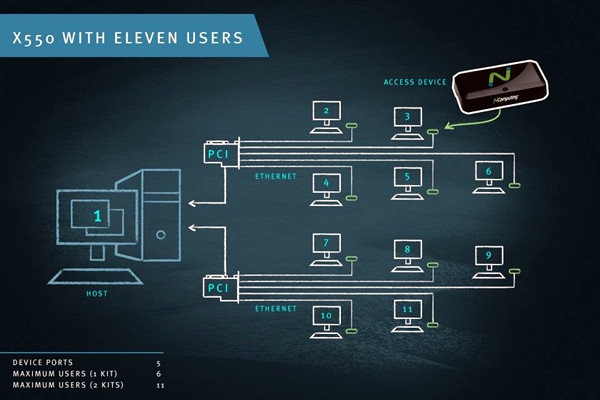 智能樓宇控制系統(tǒng)計算機終端技術的重要性！