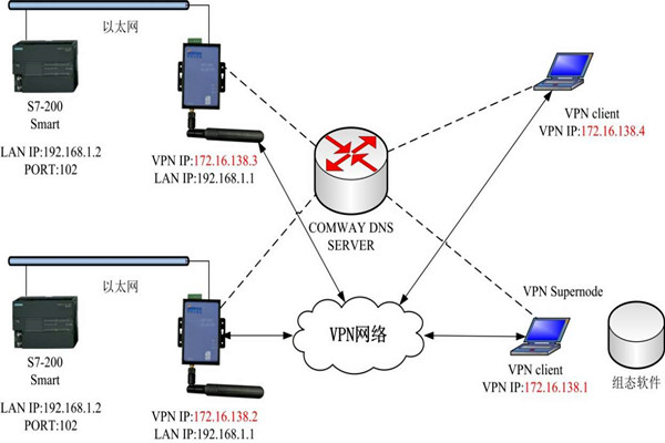 智能樓宇控制系統(tǒng)的幾種集成方式！