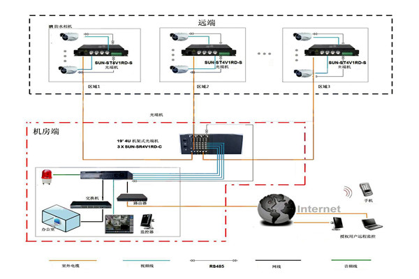 樓宇智能化系統(tǒng)比較核心的安防子系統(tǒng)有哪幾個？