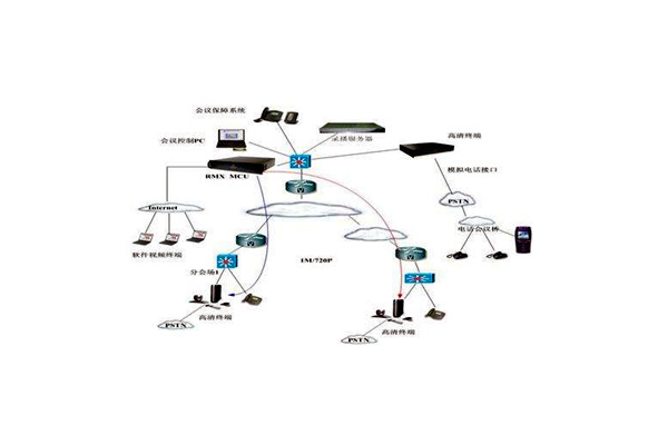 樓宇智能化技術(shù)的應(yīng)用優(yōu)勢！(圖1)