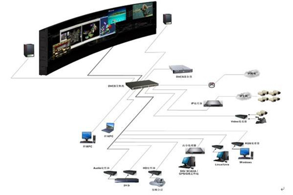 樓宇自控系統(tǒng)的自動化控制原理！(圖1)
