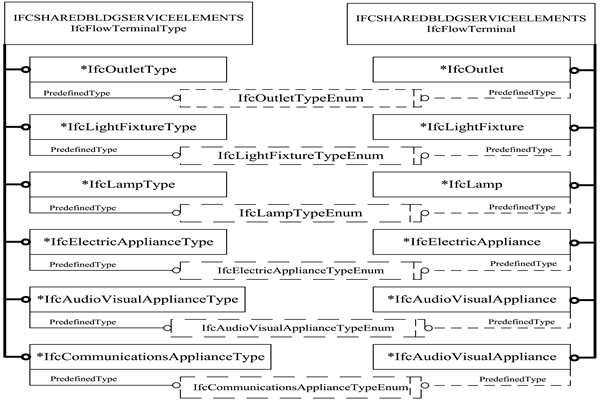 樓宇智能化IFC的前端設(shè)備數(shù)據(jù)描述！(圖1)