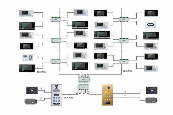 樓宇自控行之有效的布線系統(tǒng)！(圖1)