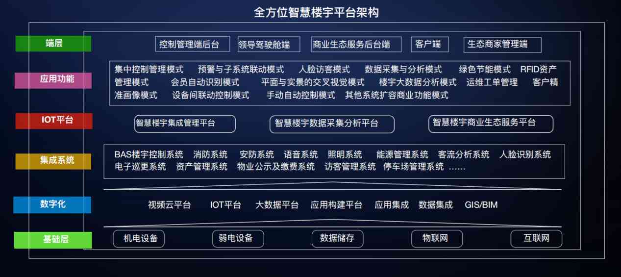 樓宇自控解決方案！(圖3)