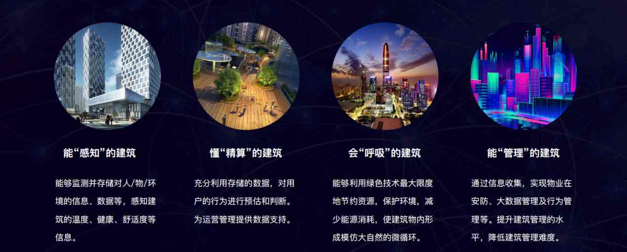 樓宇自控解決方案！(圖5)