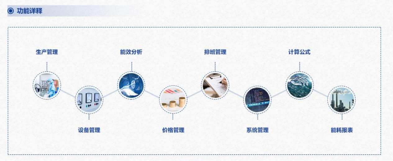 重點(diǎn)用能單位能耗在線監(jiān)測(cè)系統(tǒng)解決方案！(圖3)