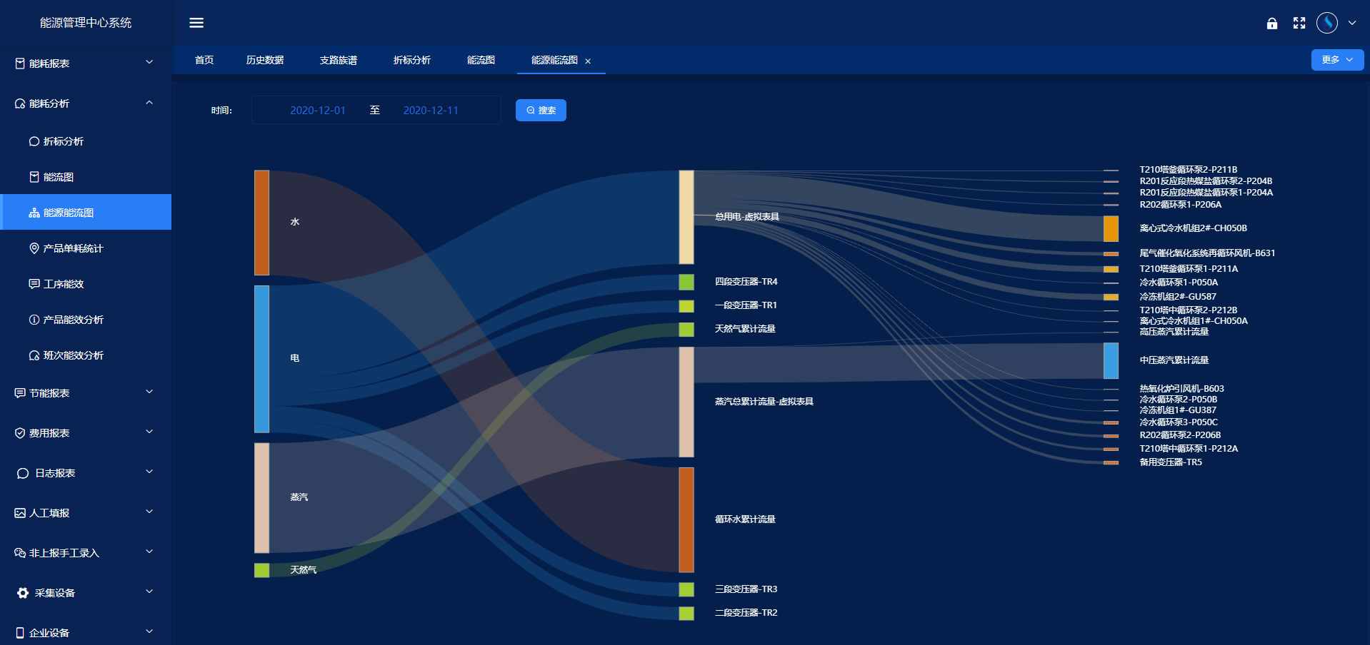 能源管控中心系統(tǒng)解決方案！(圖4)